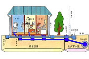 下水道工事